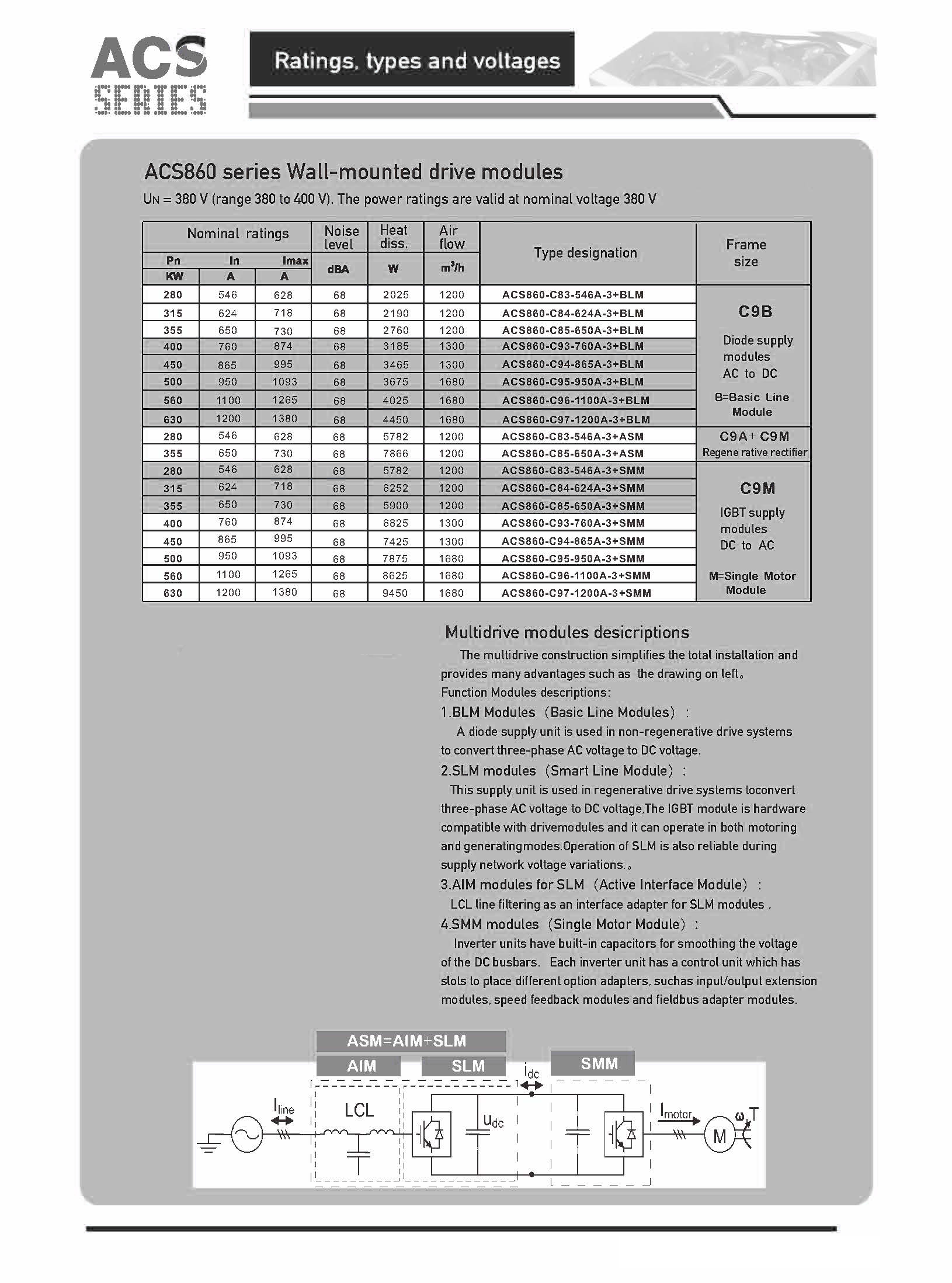 ACS860.png